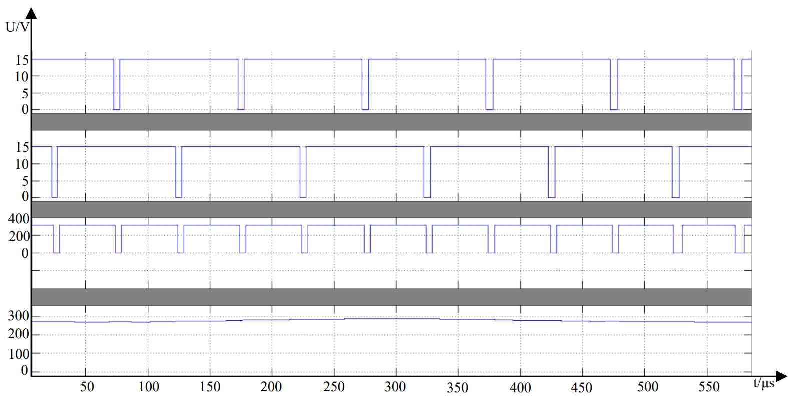 Output Waveform Inverter Under Light Pulse Simulation and experiment of household solar off-grid inverter system ...