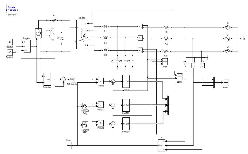 Model of three phase solar grid connected inverter control system